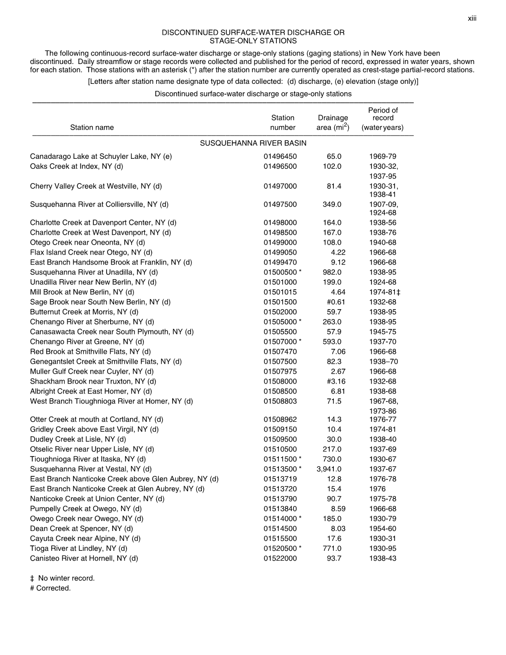 Xiii DISCONTINUED SURFACE-WATER DISCHARGE