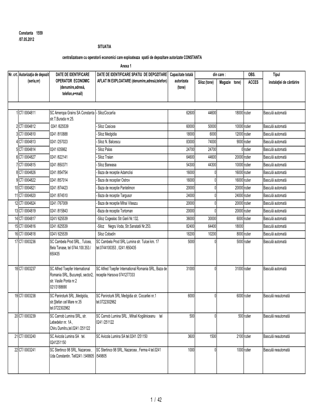 Constanta SPATII DEPOZITARE ANEXA 2012