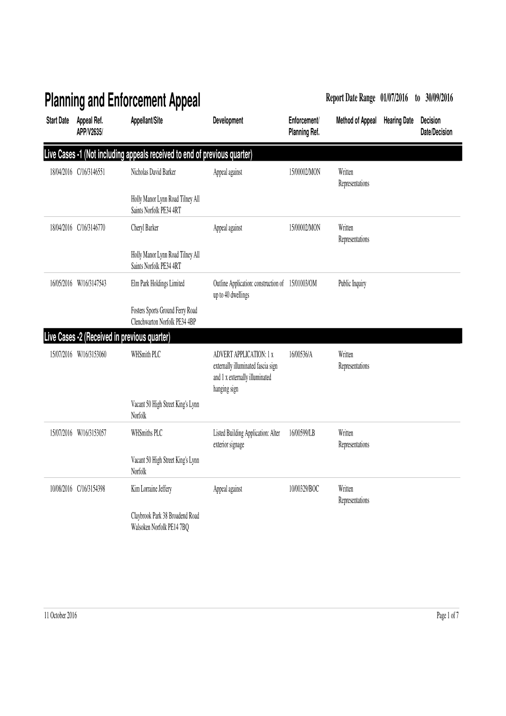 Planning and Enforcement Appeal Report Date Range01/07/2016 to 30/09/2016 Start Date Appeal Ref