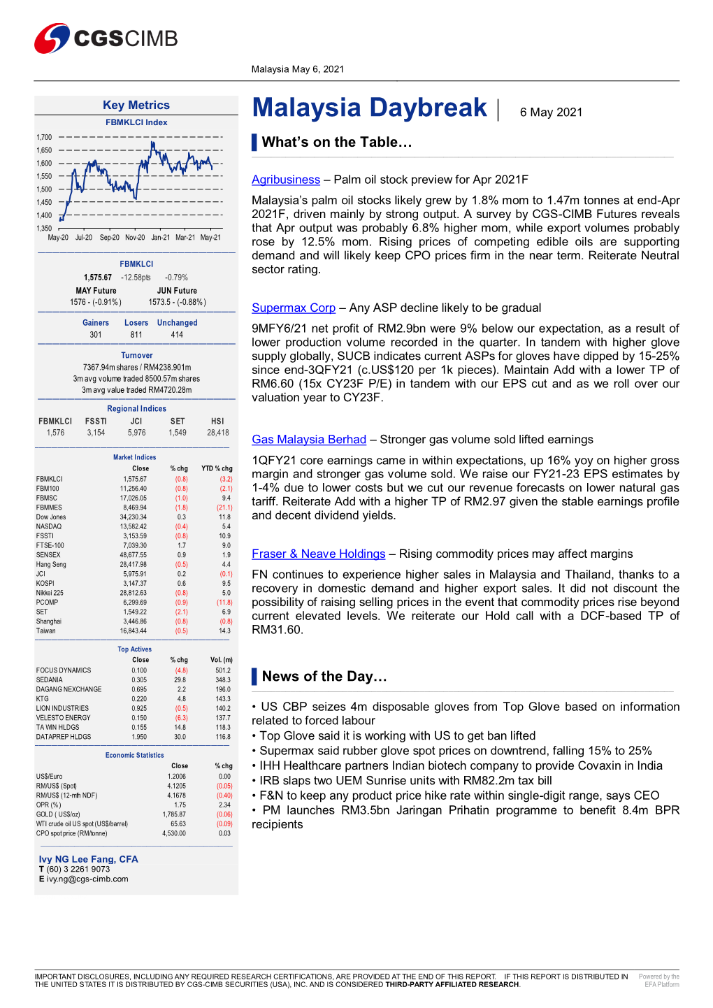 Malaysia Daybreak | 6 May 2021 FBMKLCI Index