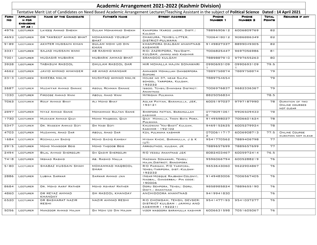 Academic Arrangement 2021-2022 (Kashmir Division)