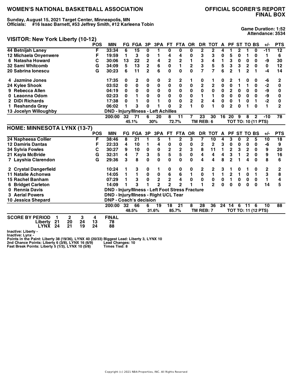 Box Score Liberty