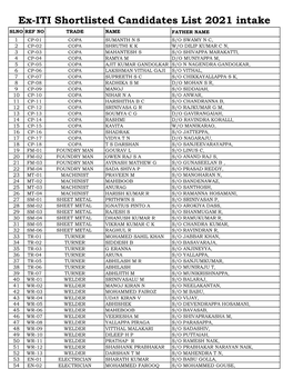 All Trade Short Listed Website List 2021 Intake.Xlsx