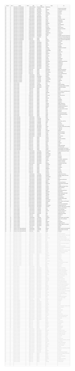 List of HGC Delegates