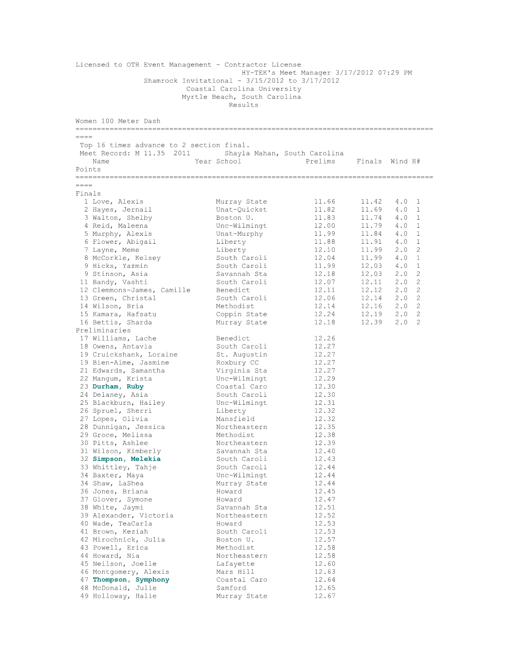 Meet Results (PDF)