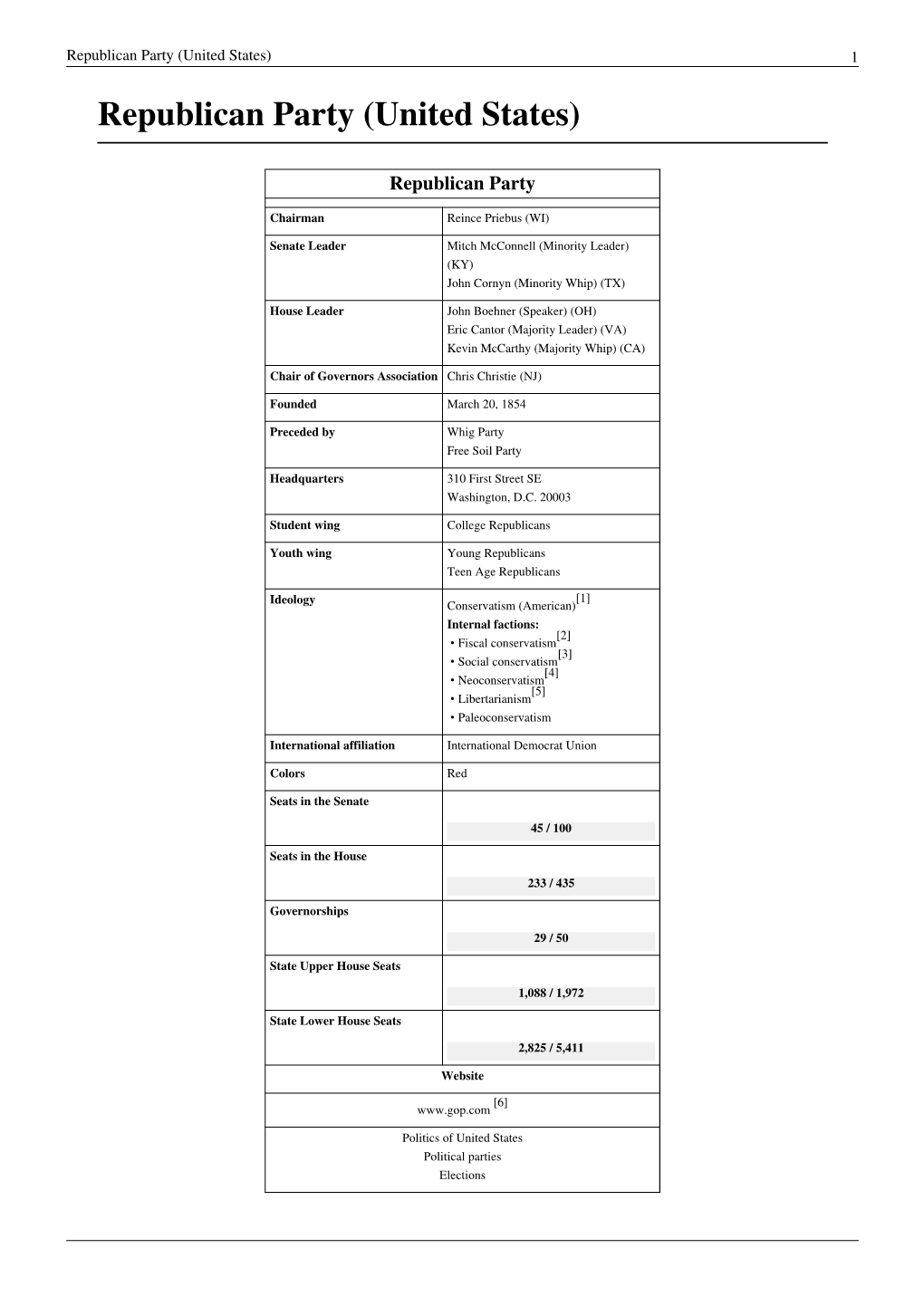 Republican Party (United States) 1 Republican Party (United States)