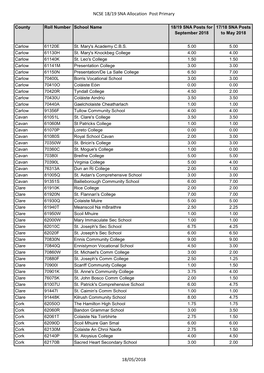 NCSE 18/19 SNA Allocation Post Primary 18/05/2018