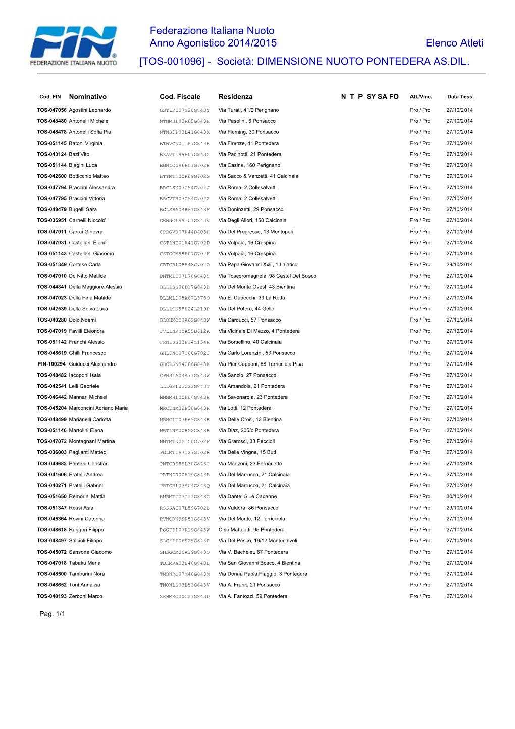 Federazione Italiana Nuoto Anno Agonistico 2014/2015 Elenco Atleti [TOS-001096] - Società: DIMENSIONE NUOTO PONTEDERA AS.DIL