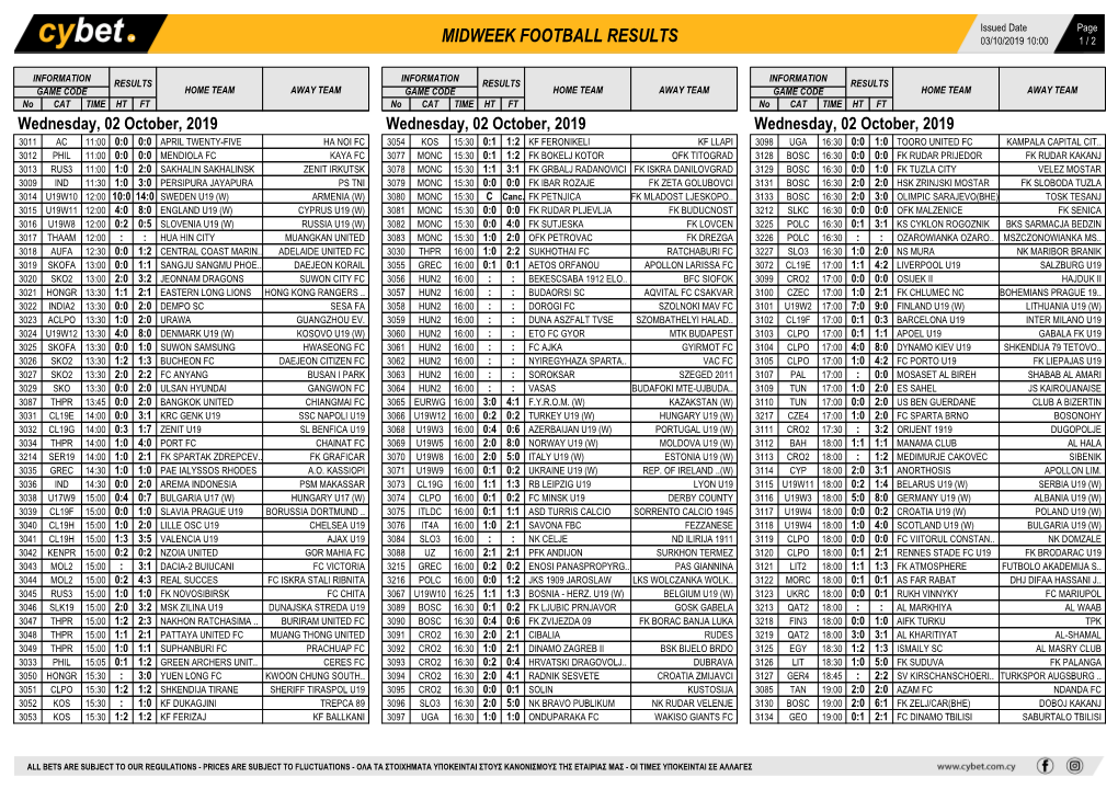 Midweek Football Results Midweek Football