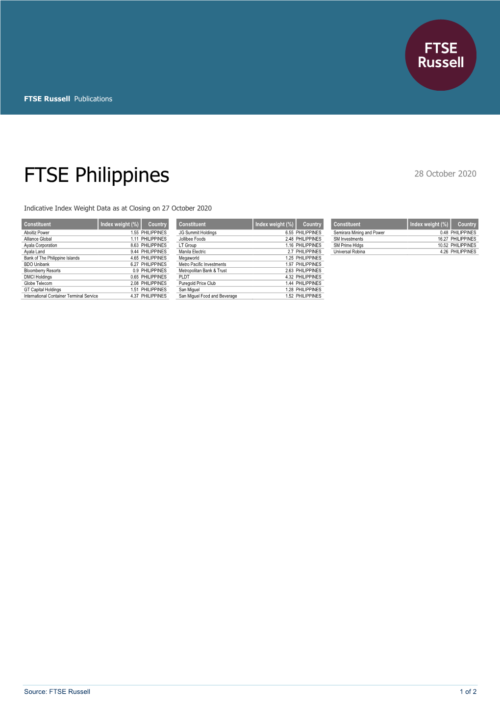FTSE Philippines