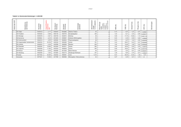 Tabelle 1A: Kommunale Einleitungen &gt; 2.000 EW