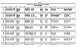 Causelist of Mainpuri Judgeship Through Virtual Court on Date I.E. 28