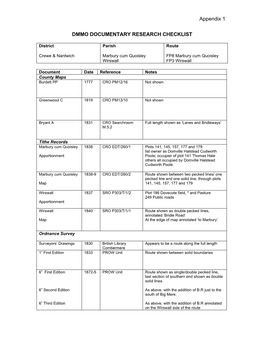 Dmmo Documentary Research Checklist