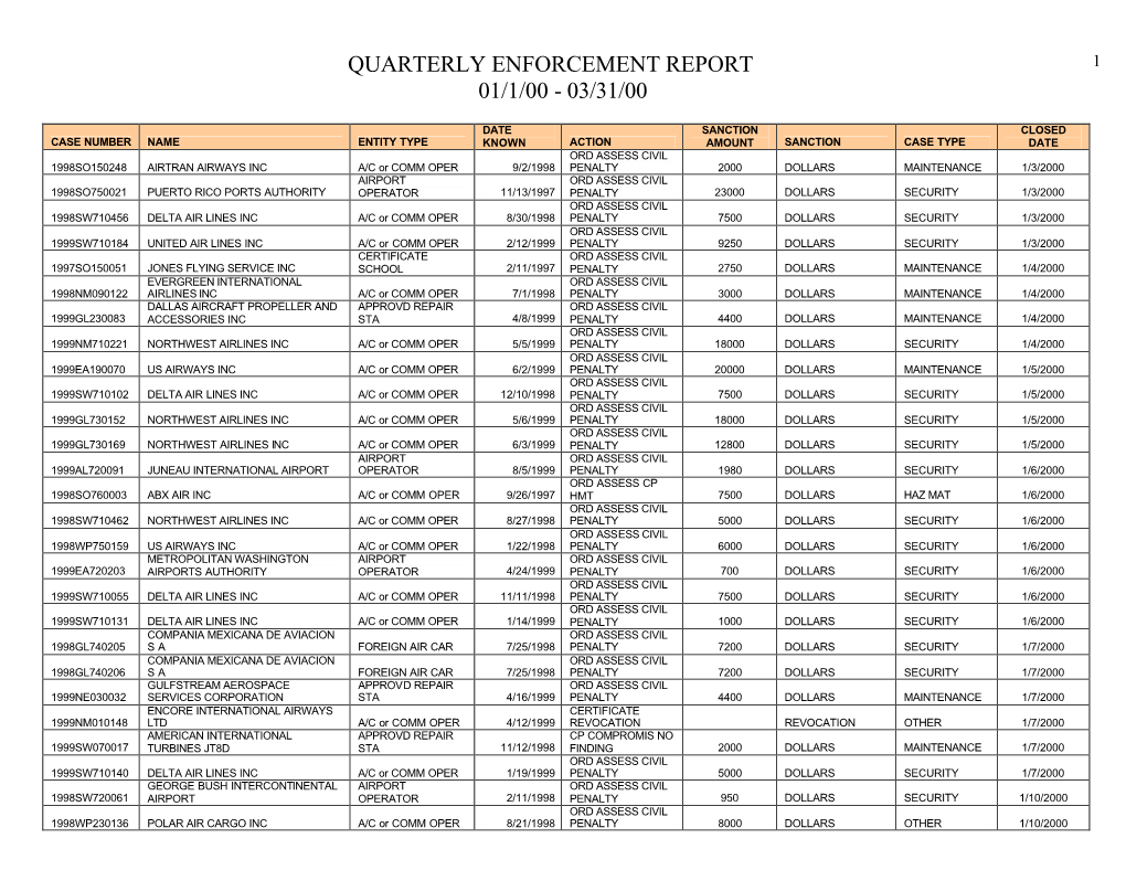 Quarterly Enforcement Report 01/1/00