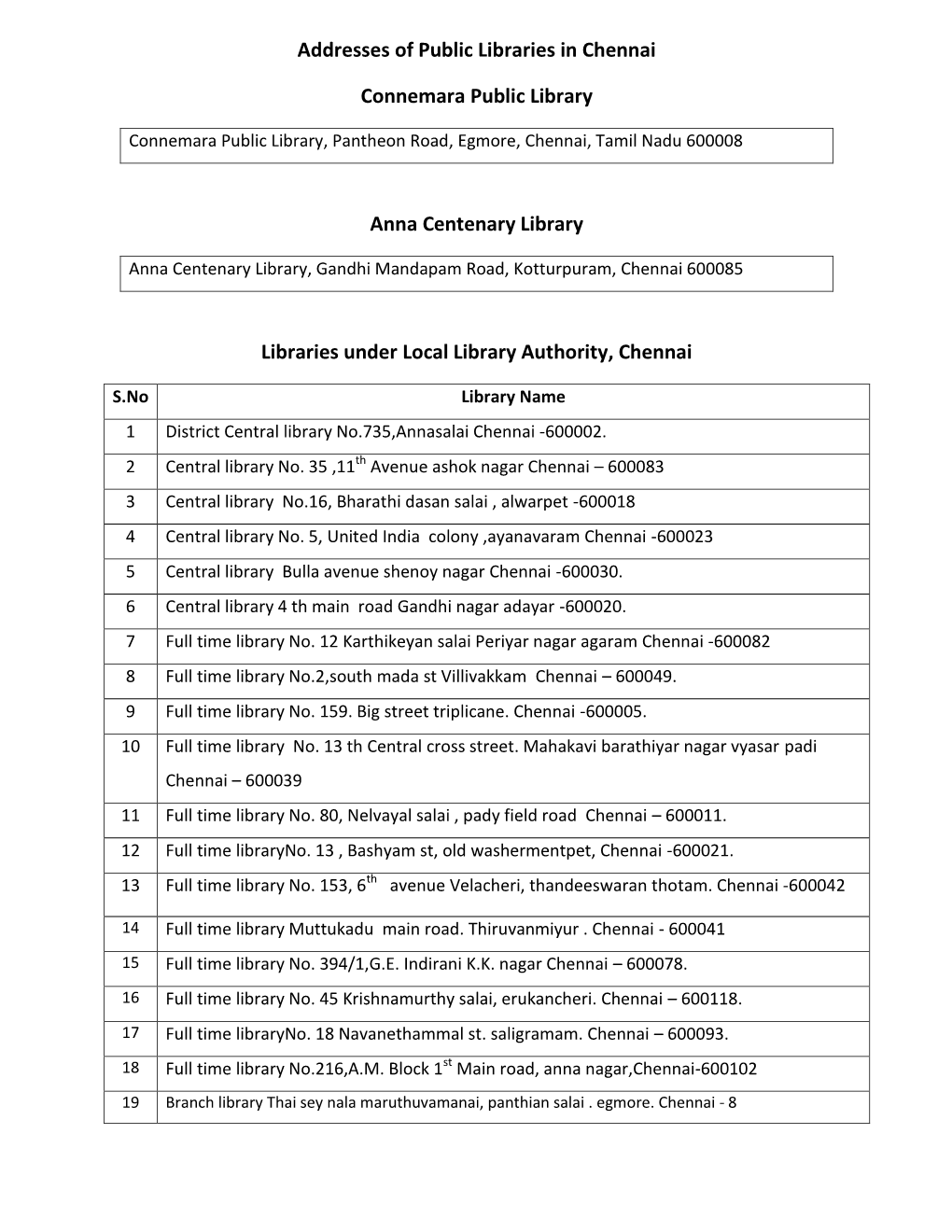 Addresses of Public Libraries in Chennai Connemara Public Library Anna Centenary Library Libraries Under Local Library Authority