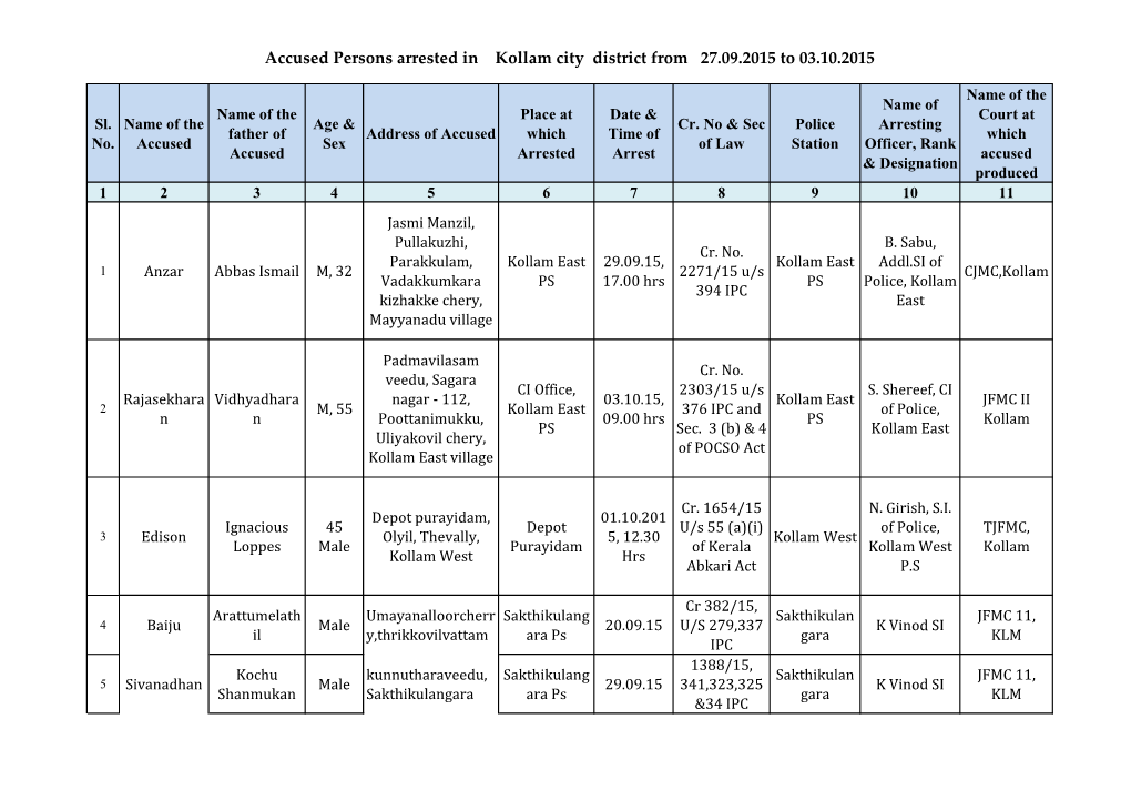Accused Persons Arrested in Kollam City District from 27.09.2015 to 03.10.2015