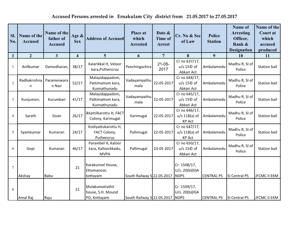 Accused Persons Arrested in Ernakulam City District from 21.05.2017 to 27.05.2017