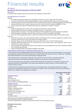 Financial Results