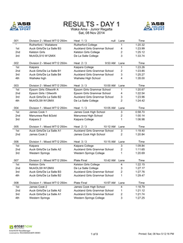 RESULTS - DAY 1 Waka Ama - Junior Regatta Sat, 08 Nov 2014