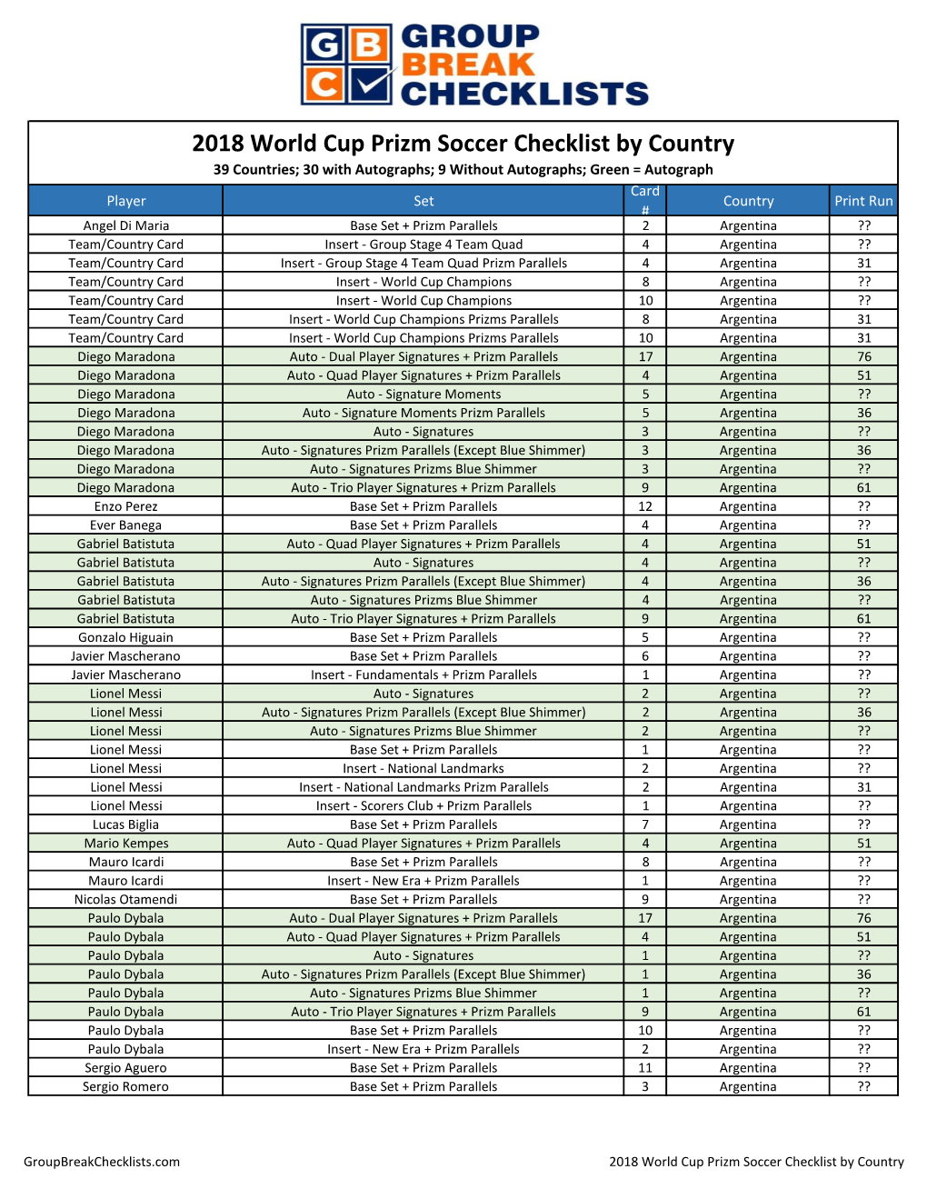 2018 World Cup Prizm Soccer Checklist