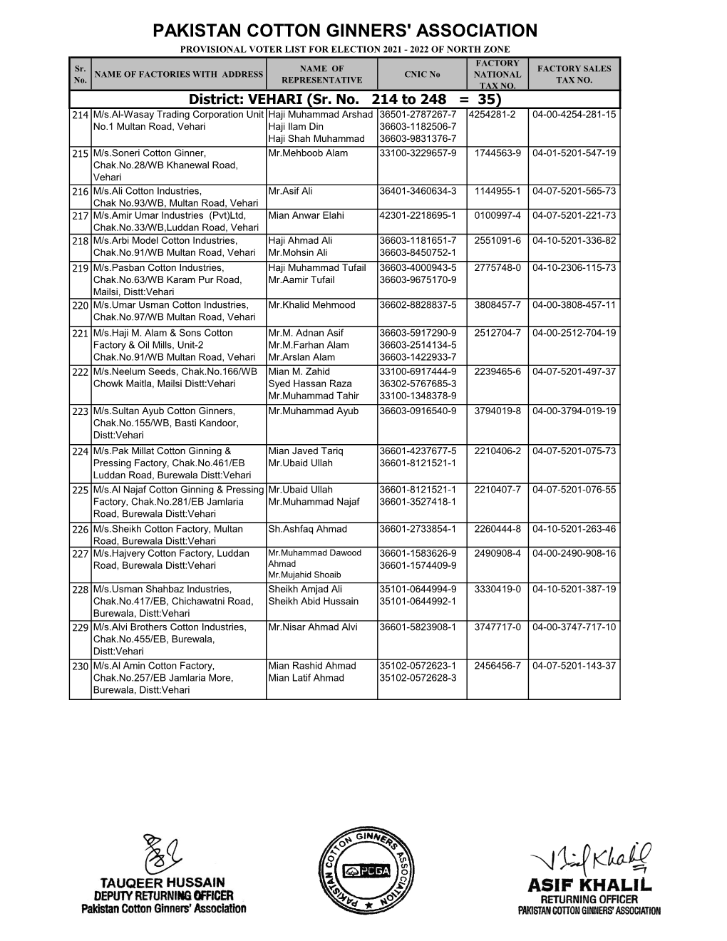 8 List of Members for North Zone Vehari 2021-22