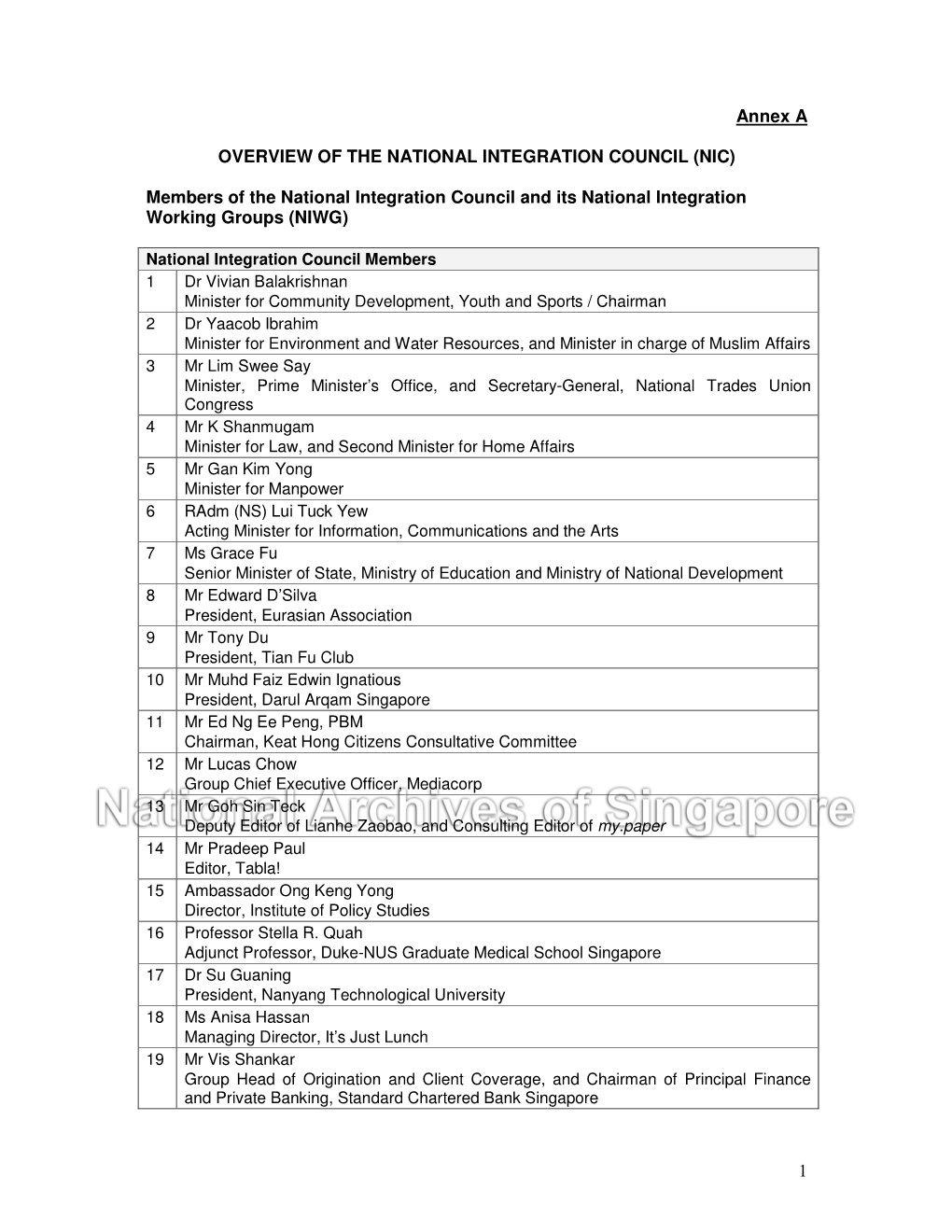 1 Annex a OVERVIEW of the NATIONAL INTEGRATION