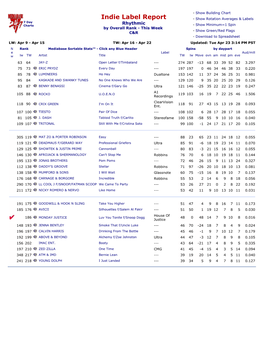 Mediabase 24/7