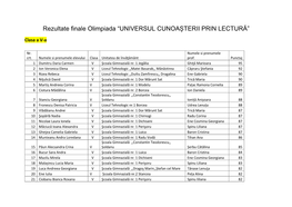 Rezultate Finale Olimpiada “UNIVERSUL CUNOAȘTERII PRIN LECTURĂ”