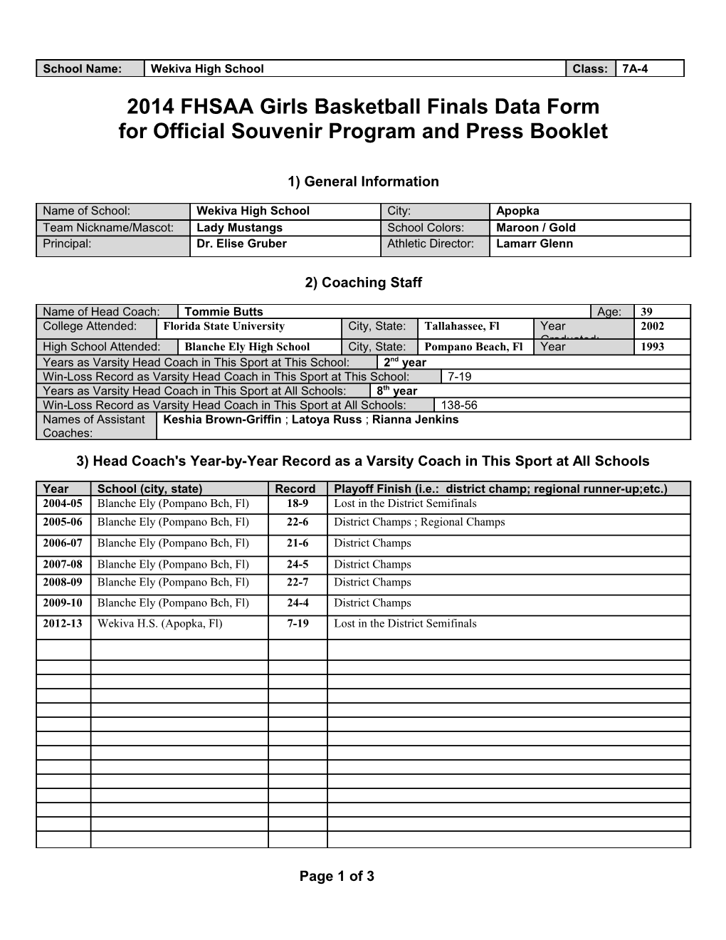 2014 FHSAA Girls Basketball Finals Data Form