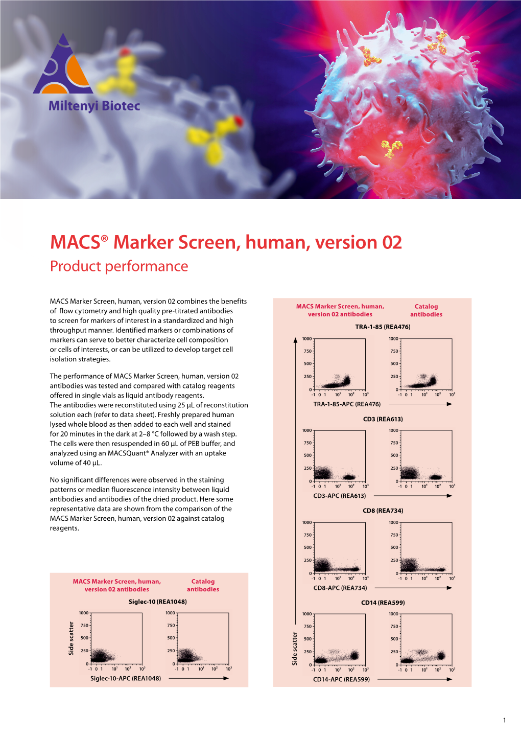 MACS® Marker Screen, Human, Version 02 Product Performance