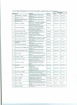 List of Amas in Kochi