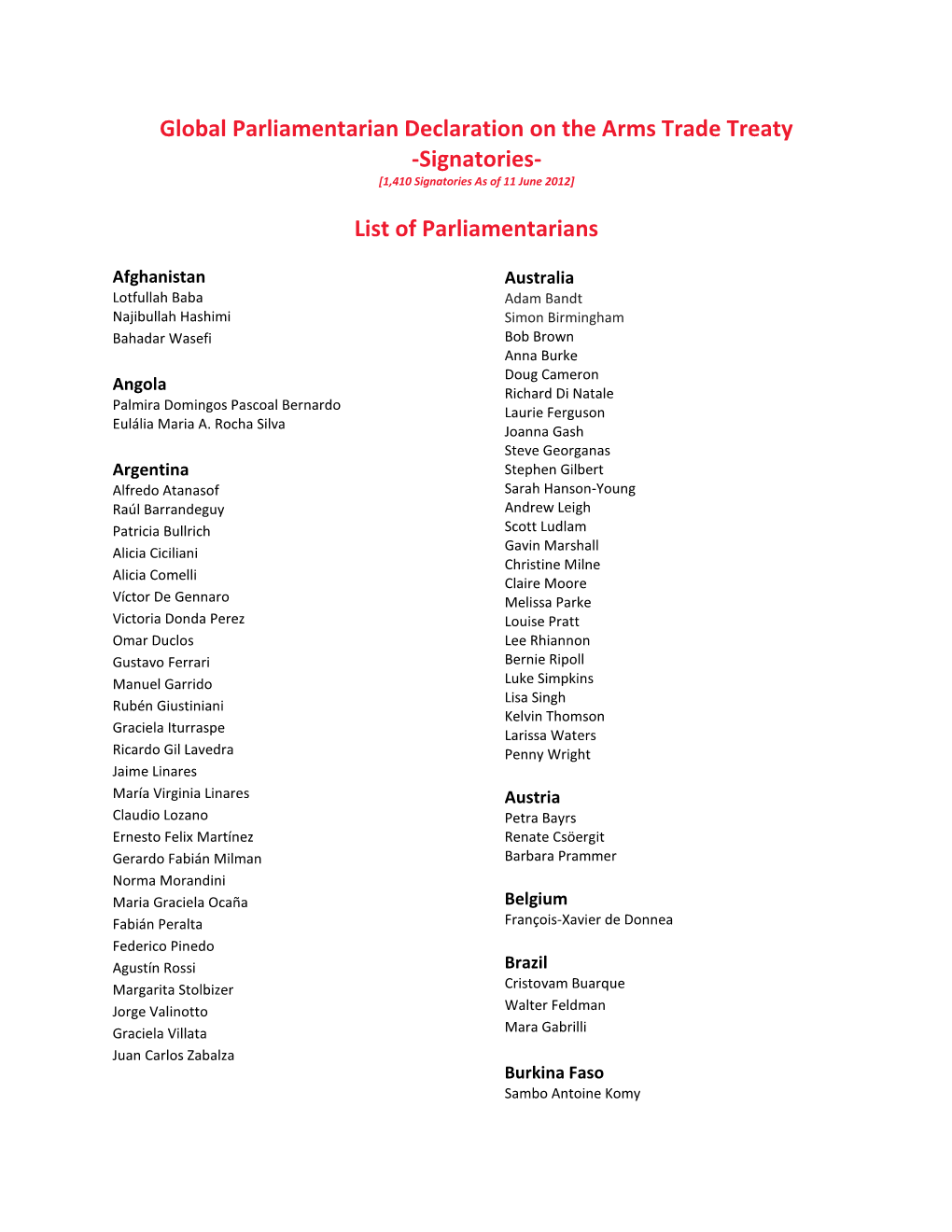 Signatories- [1,410 Signatories As of 11 June 2012]