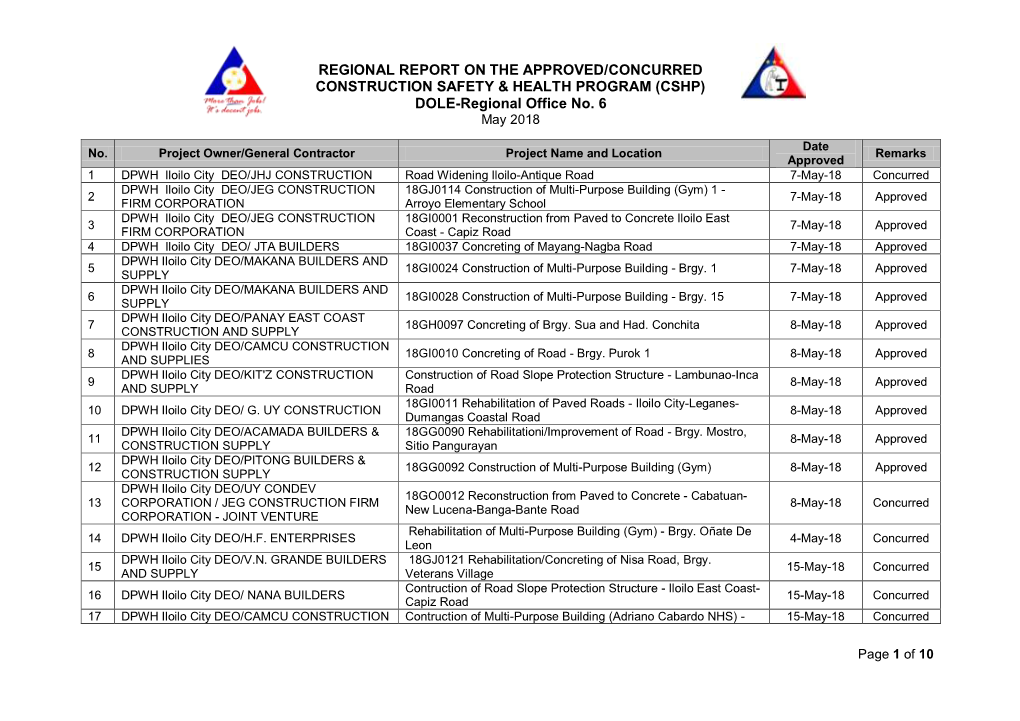 CSHP) DOLE-Regional Office No