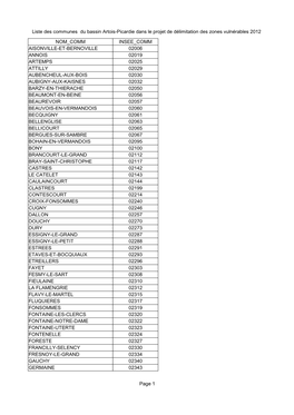 121107 Liste Communes Zone Vulnérable Rectifiée