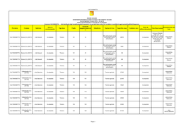 Provincia Comune Indirizzo Tipo Bene Foglio