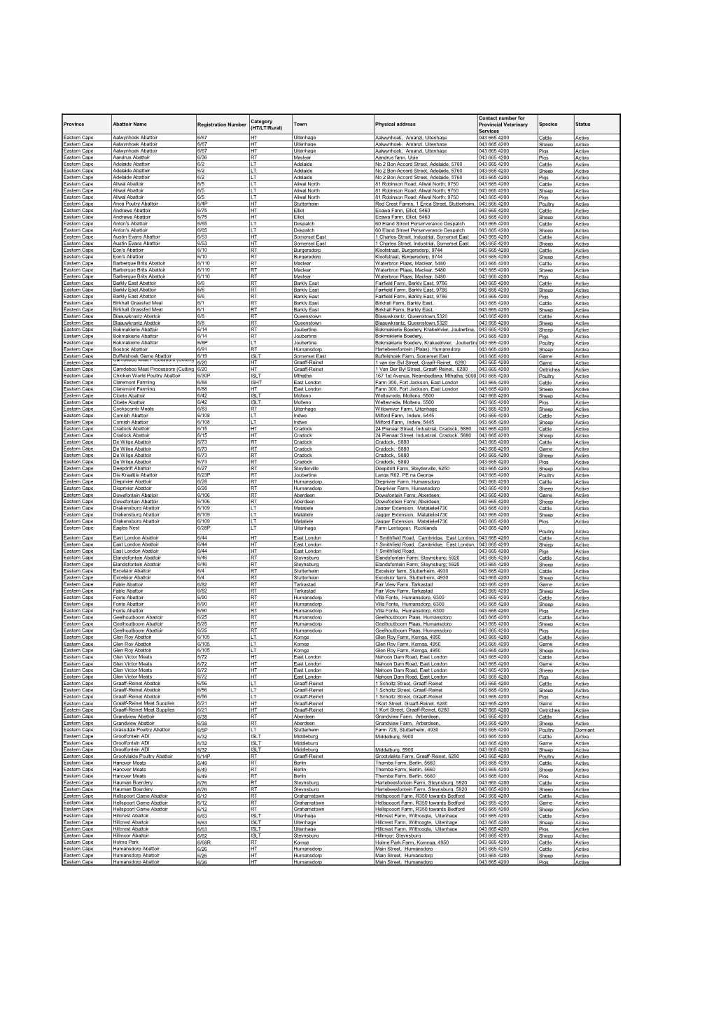 Abattoir List 2018 13Feb2018.Xlsx