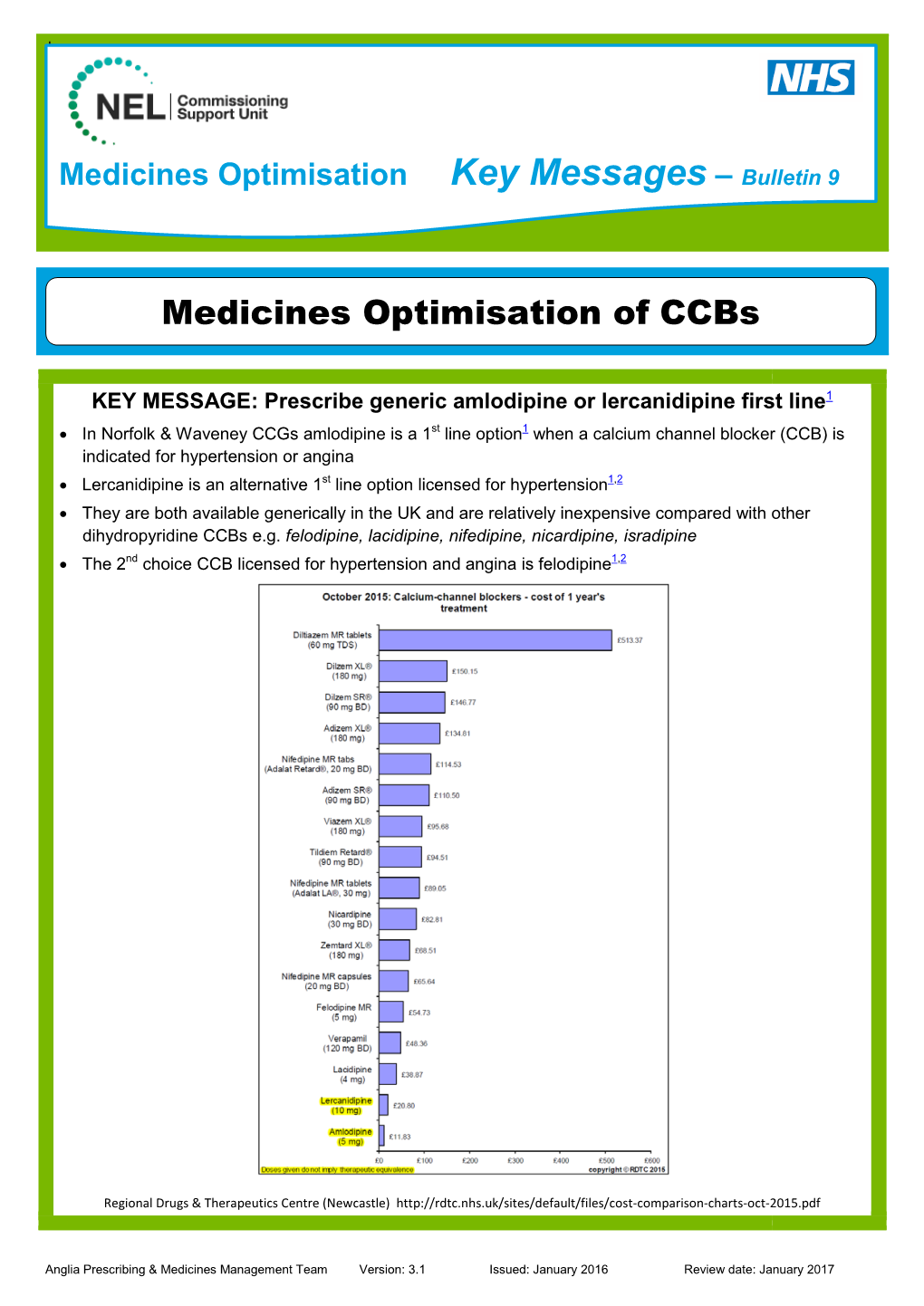 Key Message Bulletin 9: Calcium Channel Blockers