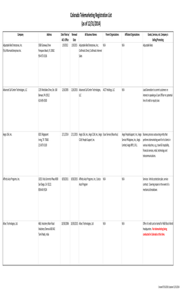 Telemarketing Registration List December 2014.Xlsx