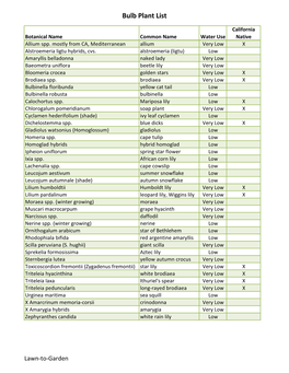 Bulb Plant List