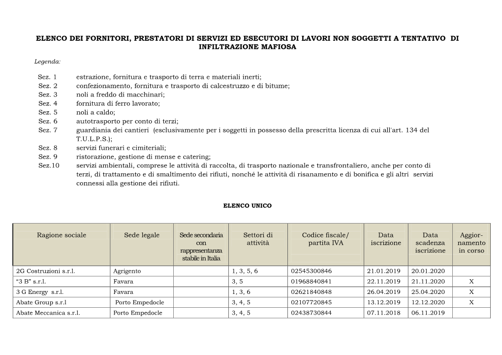 Elenco Dei Fornitori, Prestatori Di Servizi Ed Esecutori Di Lavori Non Soggetti a Tentativo Di Infiltrazione Mafiosa