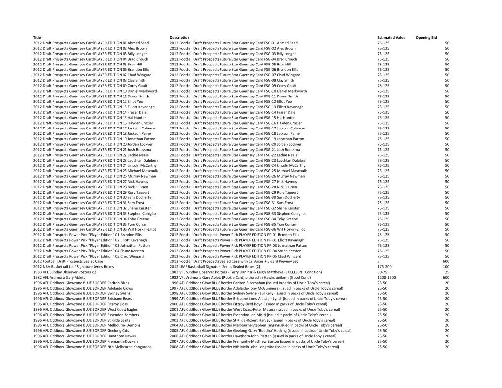 Title Description Estimated Value Opening Bid 2012 Draft Prospects