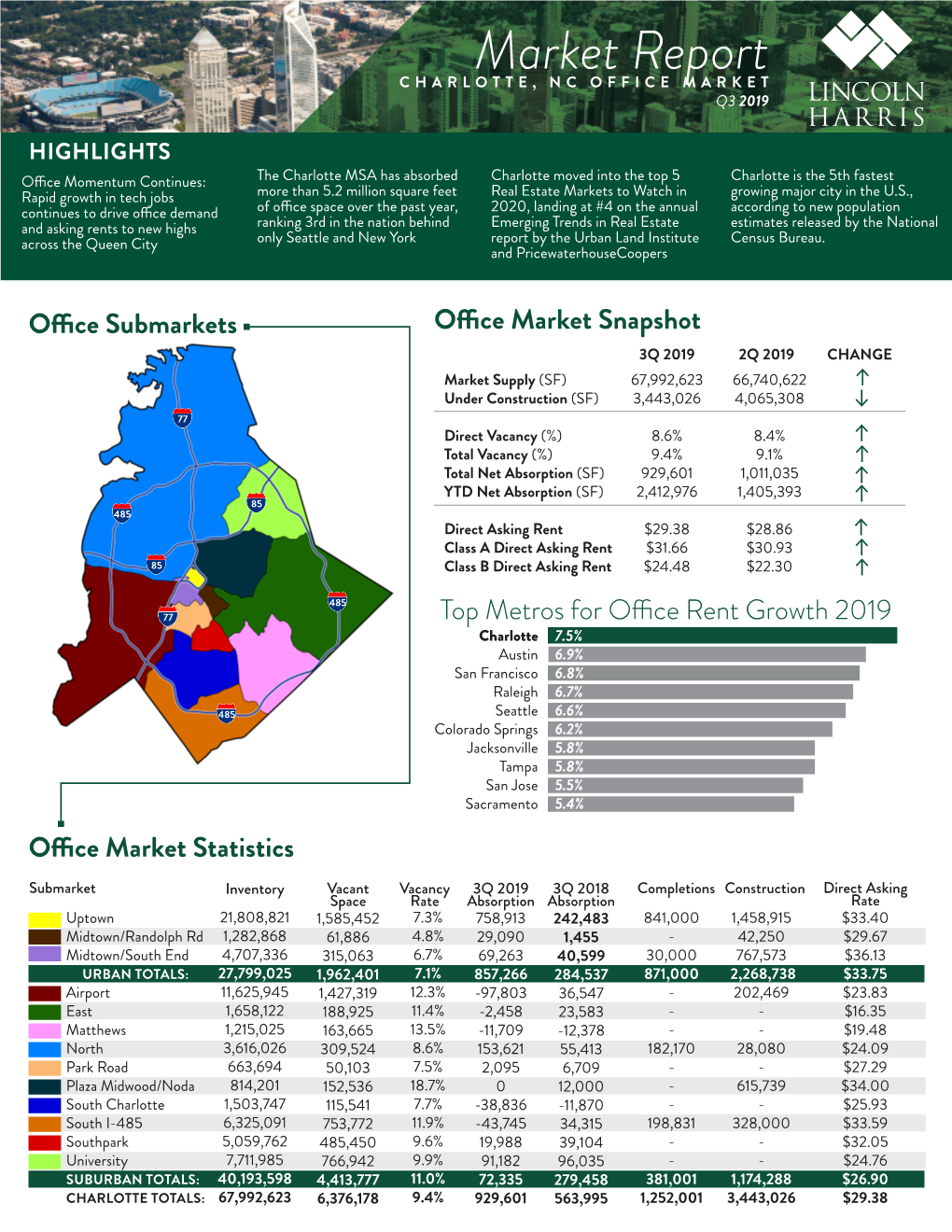 Office Report – 3Rd Quarter 2019