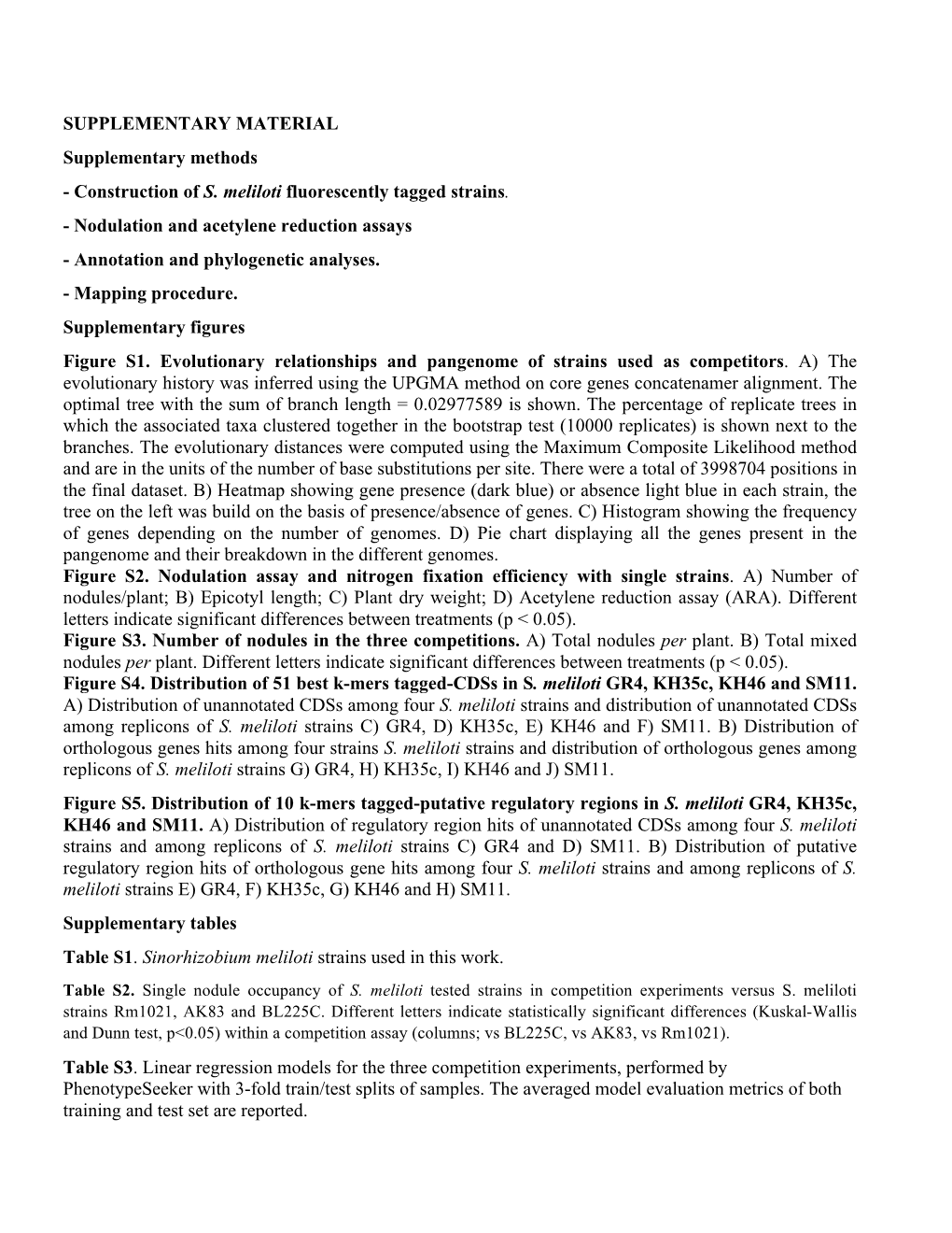 Construction of S. Meliloti Fluorescently Tagged Strains. - Nodulation and Acetylene Reduction Assays - Annotation and Phylogenetic Analyses