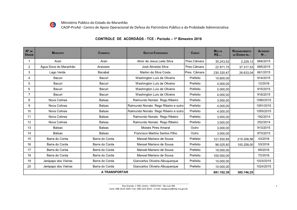 Ministério Público Do Estado Do Maranhão CAOP-Proad - Centro De Apoio Operacional De Defesa Do Patrimônio Público E Da Probidade Administrativa