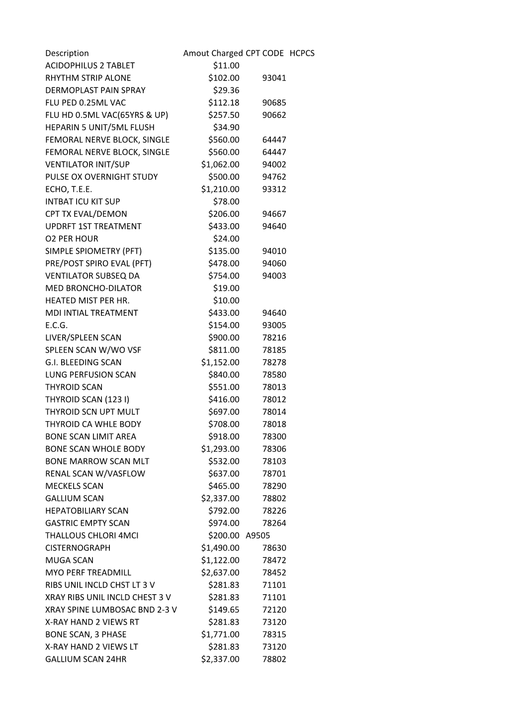 Description Amout Charged CPT CODE HCPCS ACIDOPHILUS 2