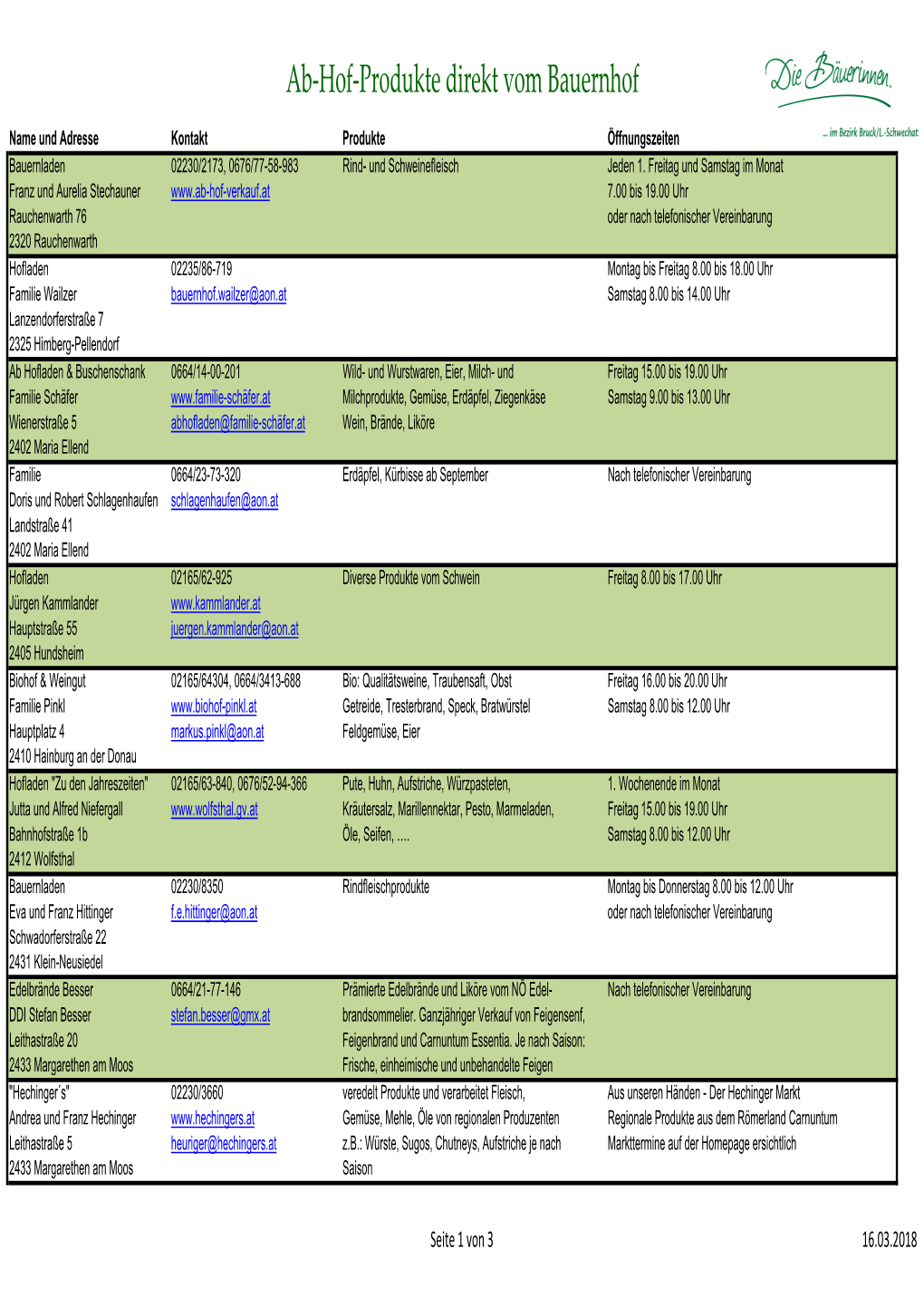 Ab-Hof-Produkte BLSW 16032018