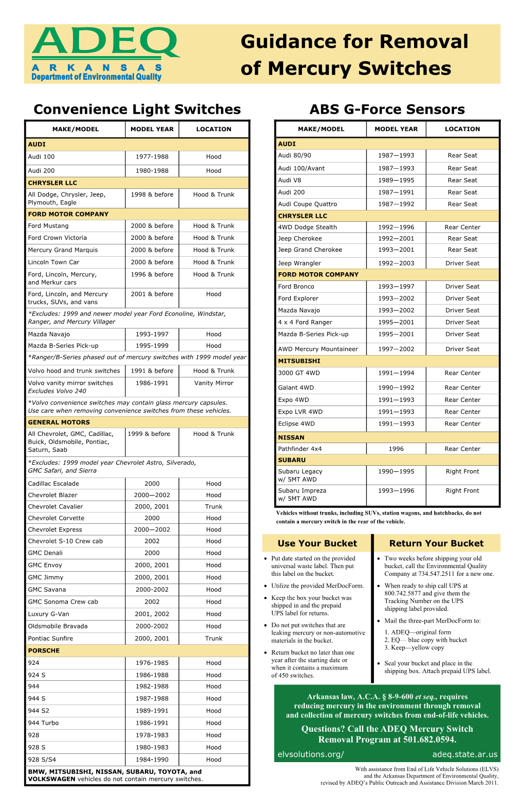 Guidance for Removal of Mercury Switches