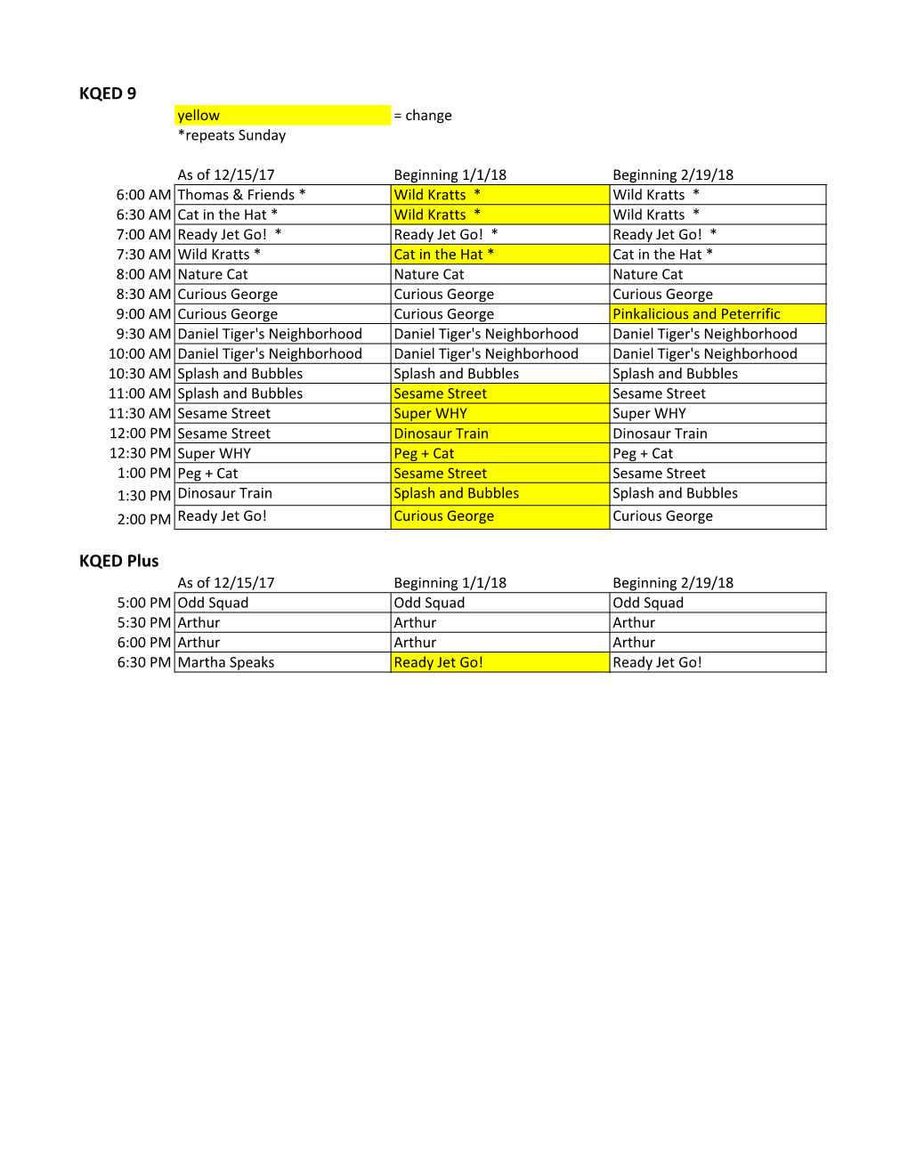 KQED 9 Yellow = Change *Repeats Sunday