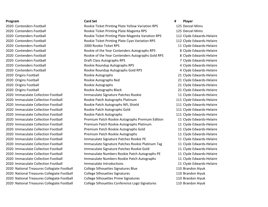 Program Card Set # Player 2020 Contenders Football Rookie Ticket