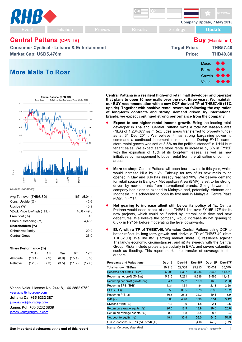 Central Pattana (CPN TB) Buy (Maintained) Consumer Cyclical - Leisure & Entertainment Target Price: THB57.40 Market Cap: USD5,476M Price: THB40.80